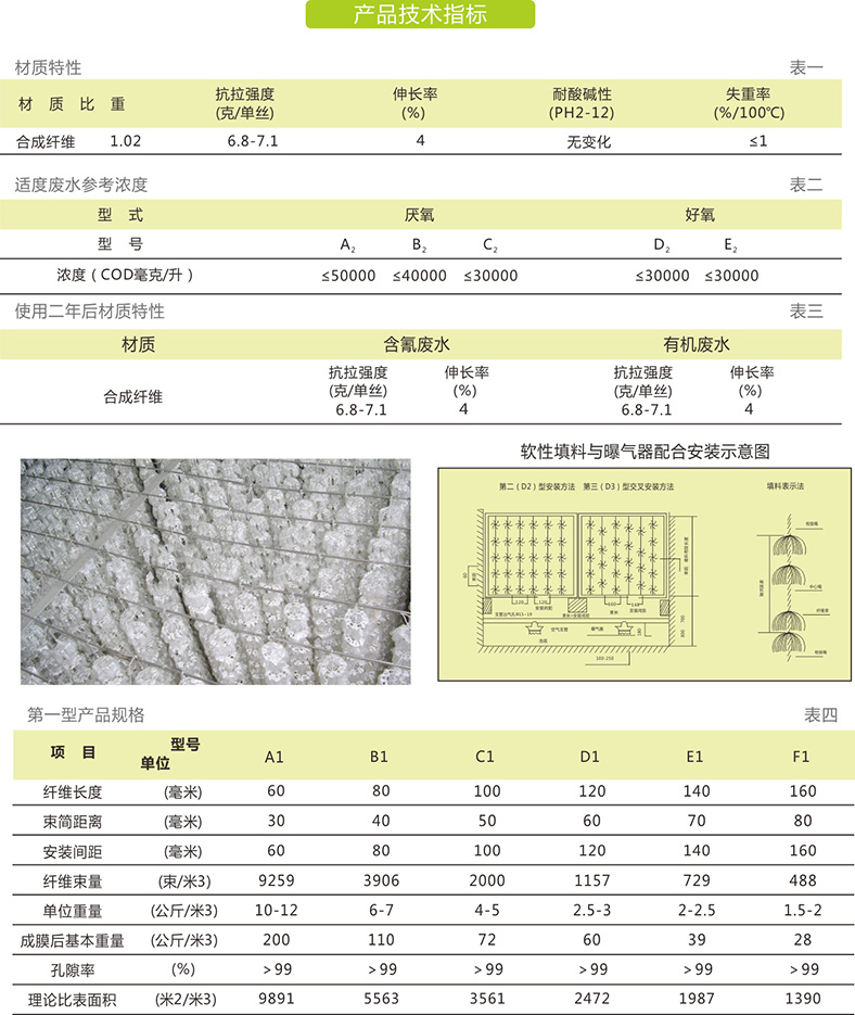 组合式双环填料